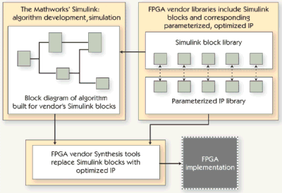 bdtifigure2