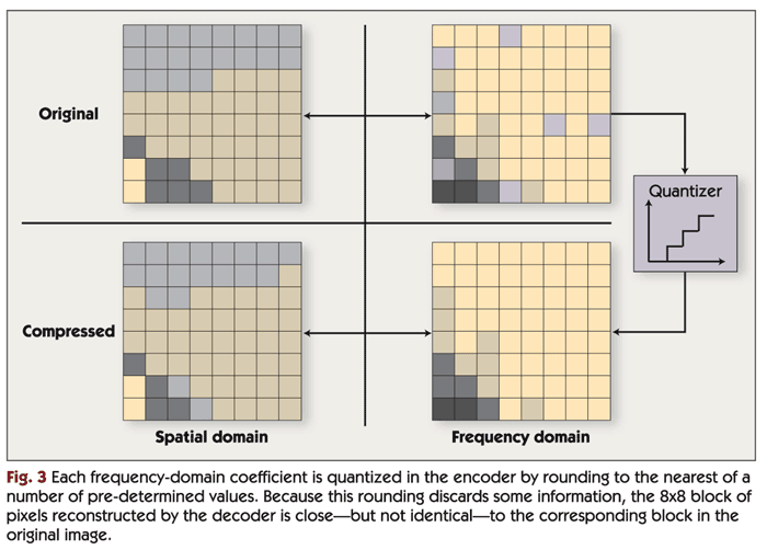 figure3