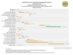 BDTI Benchmark results