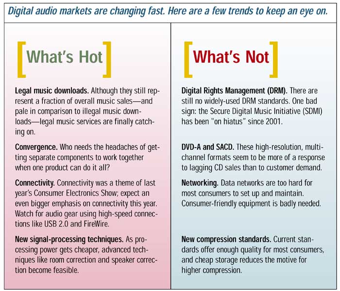 What's Hot - What's Not