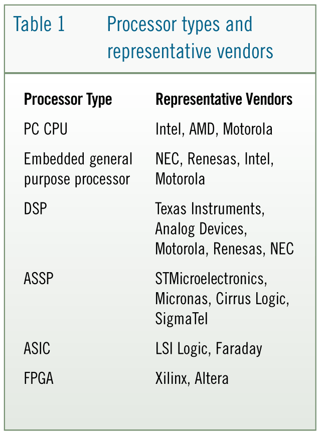 table1