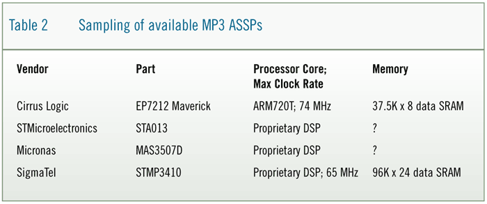 Audio Technology Table 2