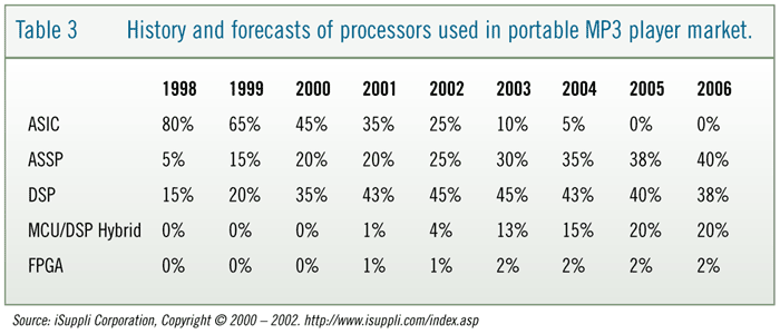 history and forecasts