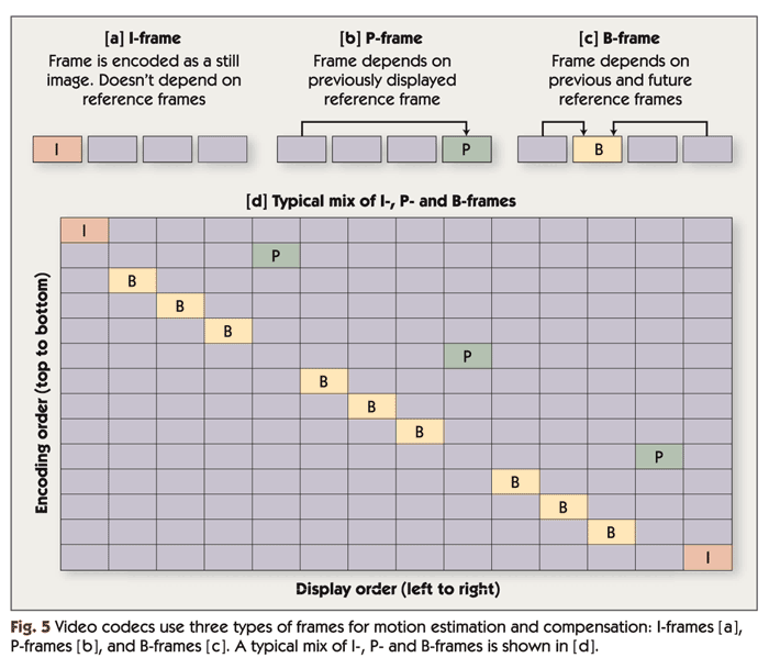 Figure 5