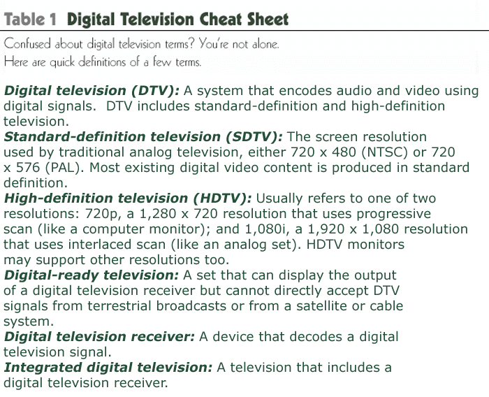 Table 1 - Digital Television Cheat Sheet