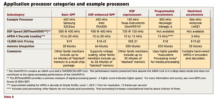 table 2