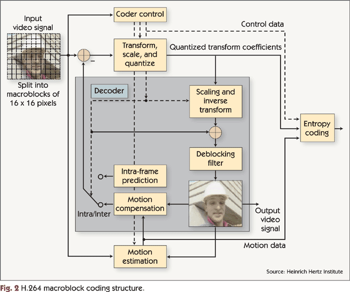 200503iDSP_H264_fig2.gif