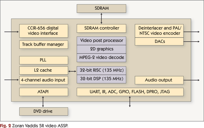 Zoran Vaddis 5R video ASSP.