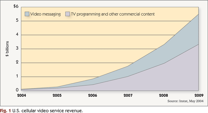 200503iDSP_trends