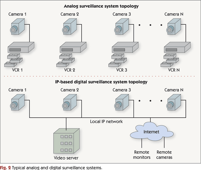 200503iDSP_trends