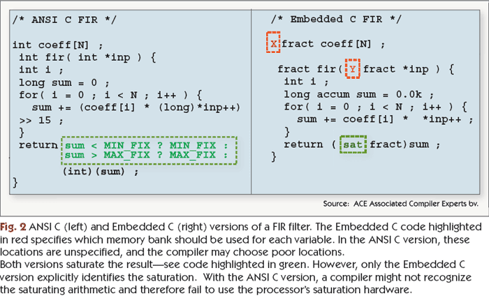 ANSI C (left) and Embedded C (right) versions of a FIR filter.