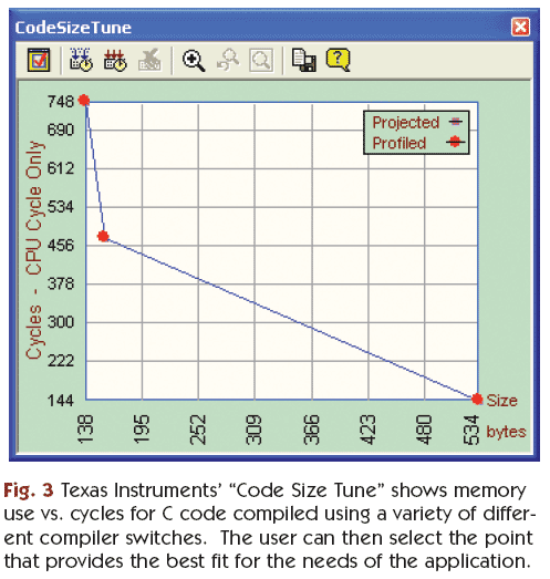 Texas Instruments' Code Size Tune shows memory use vs cycles for C code compiled using a variety of different compiler switches.