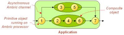 ambric_prog_model