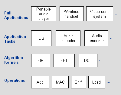 bdtifigure