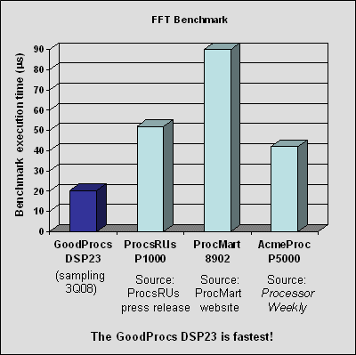 bdtifigure