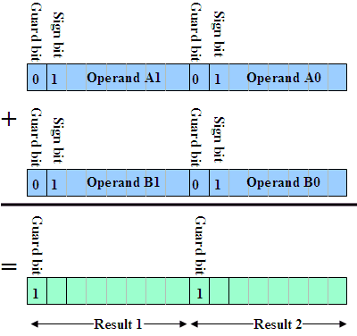 bdtifigure2.gif