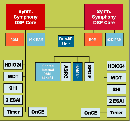 DSP56720