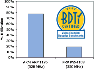 figure3