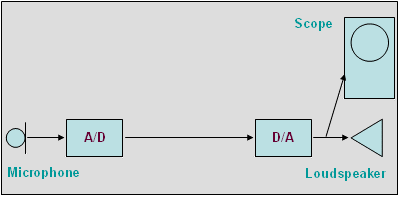 figure1