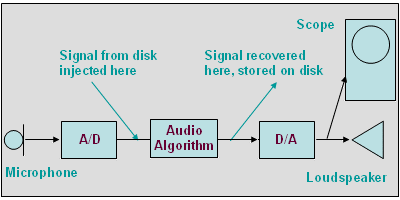 figure3