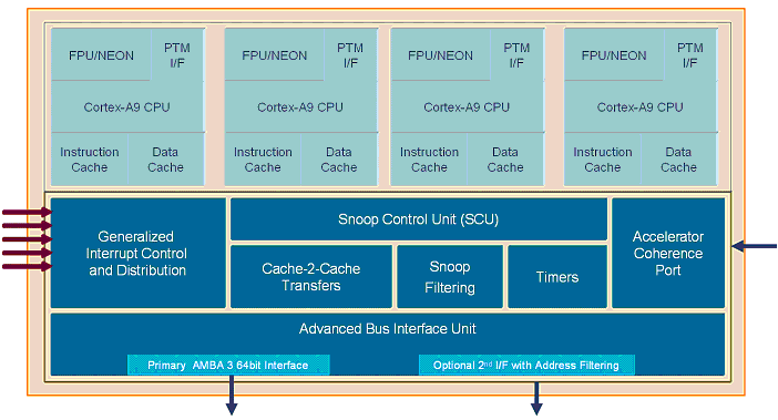 cortex a9