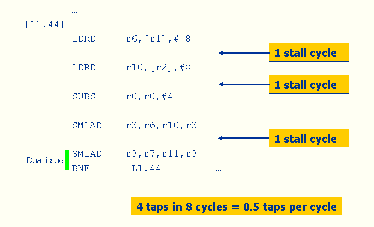 r4_figure7