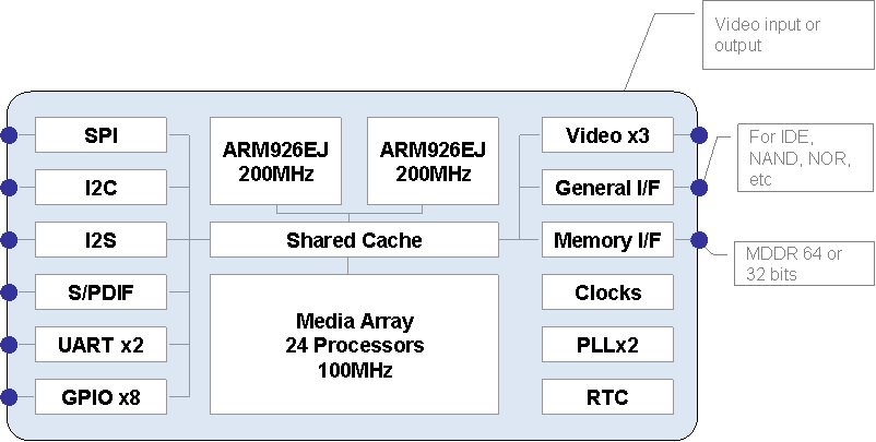 3dlabs