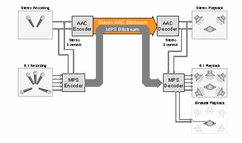 fraunhofer