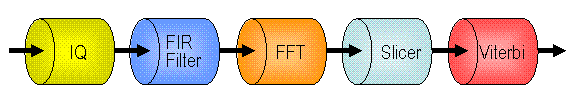 ofdm block diagram