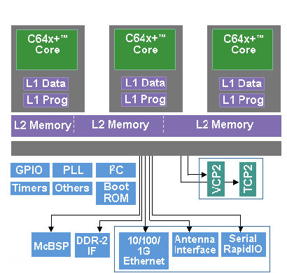 C6474