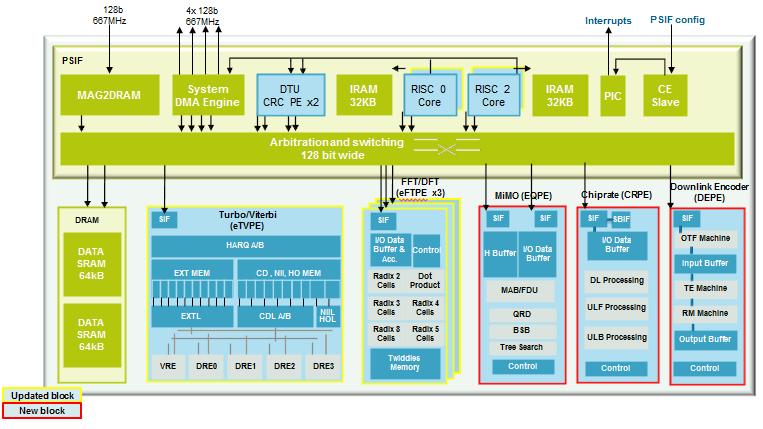 Freescale