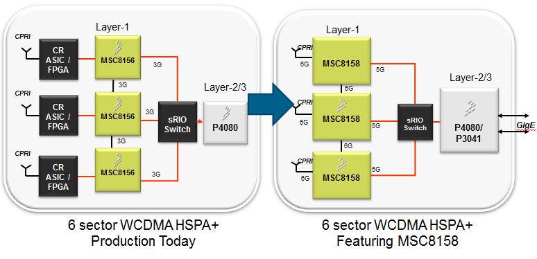 Freescale2