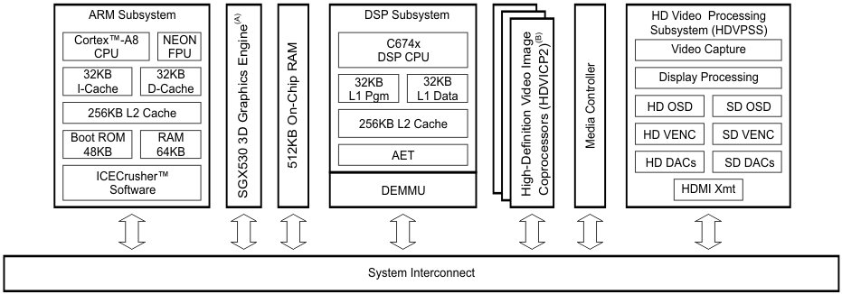 dm816x