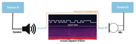 naratte figure1