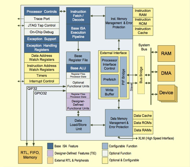 Function options