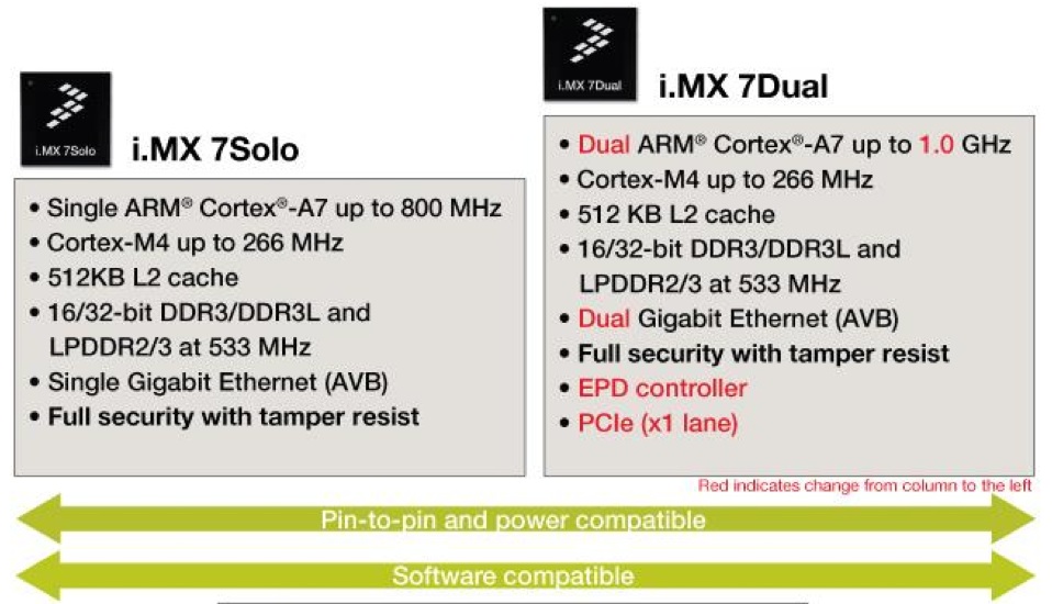 Freescale Introduces New Embedded Processors And Modules Berkeley Design Technology Inc