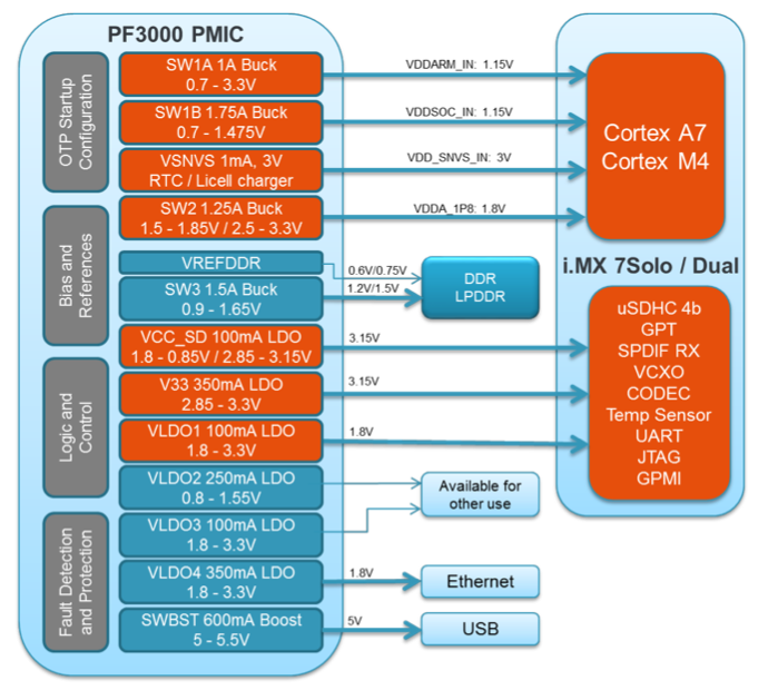 Freescale Introduces New Embedded Processors And Modules Berkeley Design Technology Inc