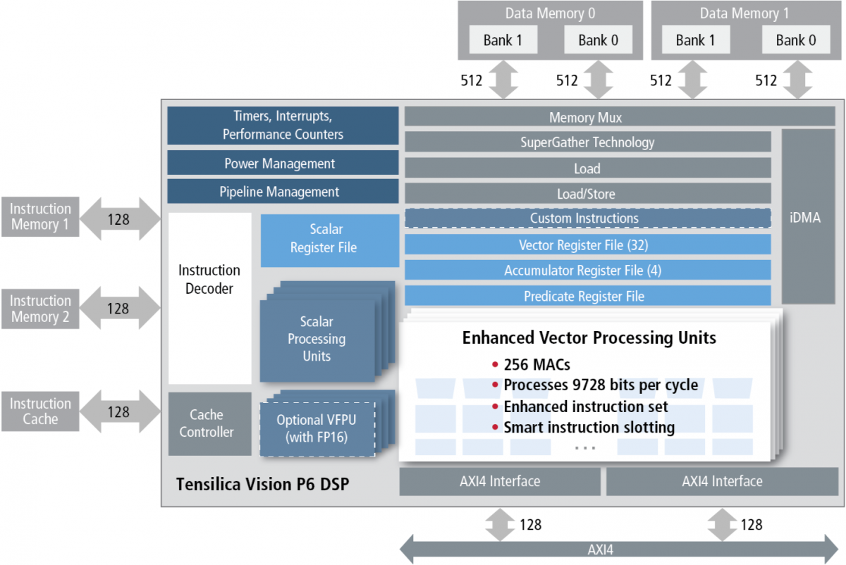 CadenceBlockDiagram.png