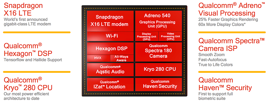 QualcommBlockDiagram.png