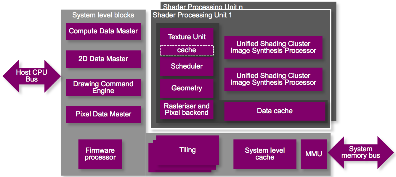 Imagination_BlockDiagram.png