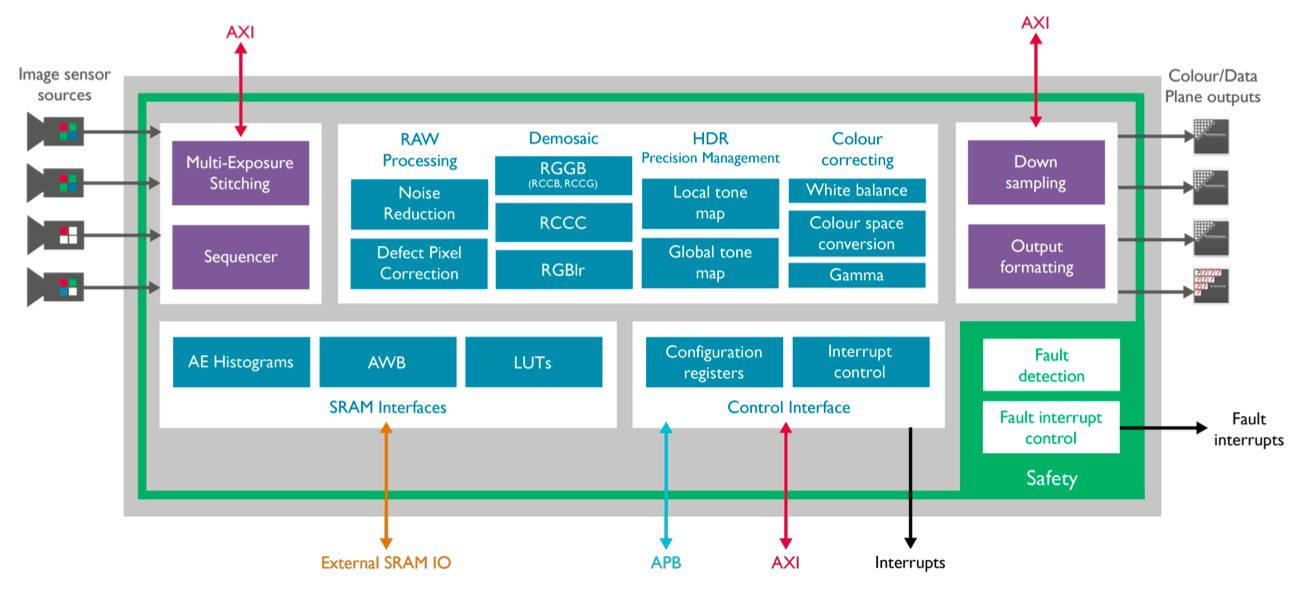 ARM_Block_Diagram.png