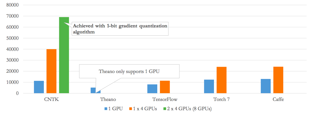 MicrosoftScaling.png