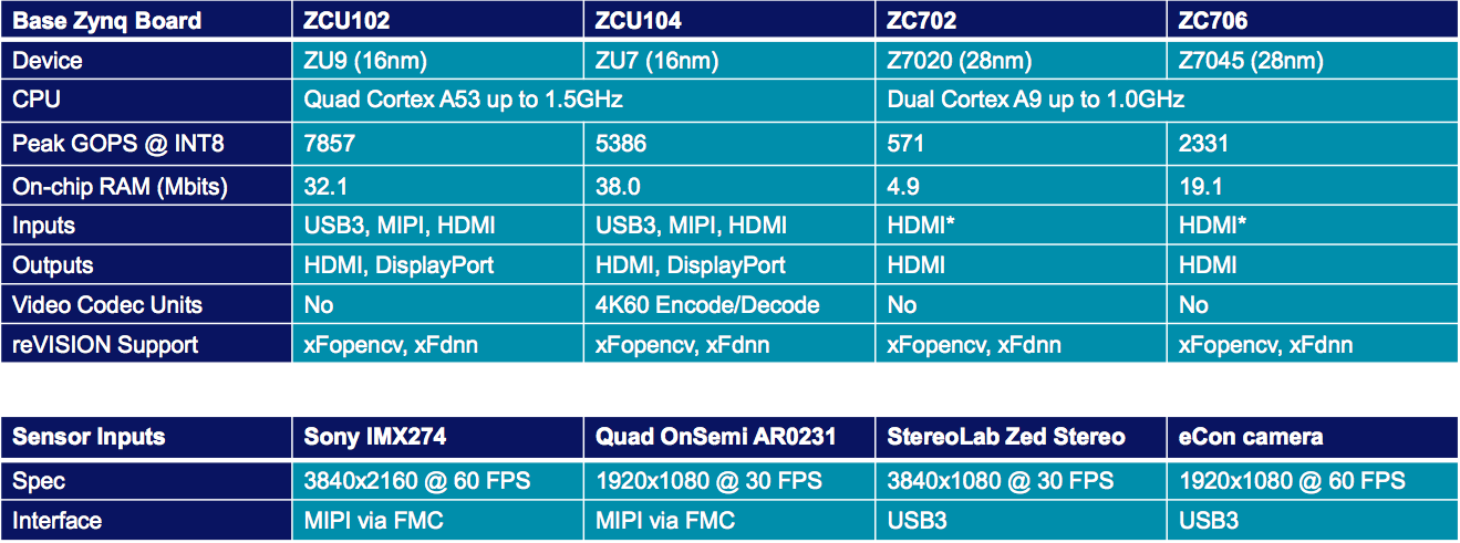 XilinxDevKits.png