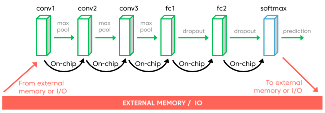 AImotiveCase1OnChip.png