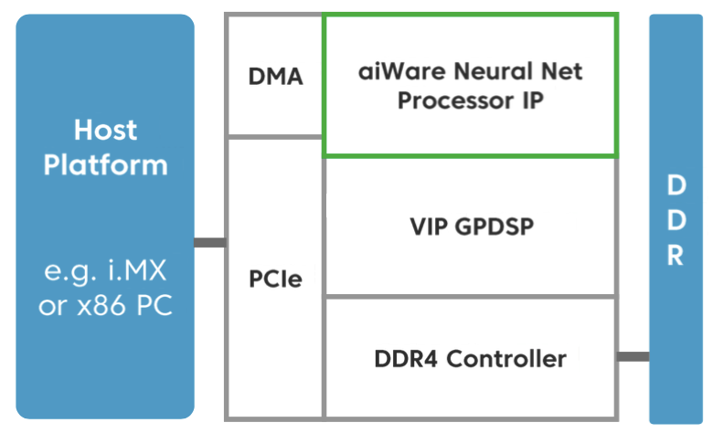 AImotiveTestChip.png