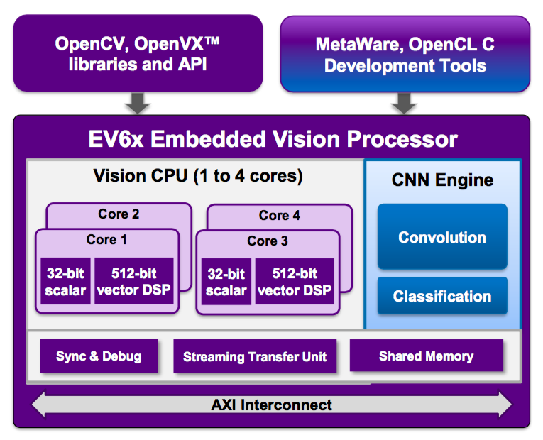 synopsys software