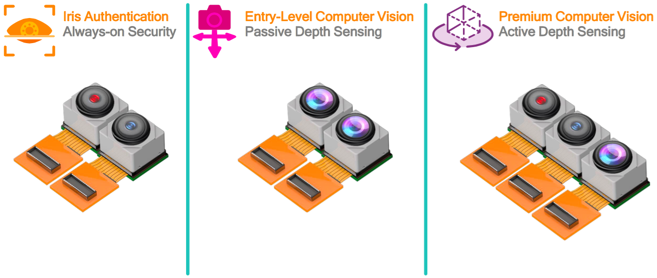 QualcommSecondGenModules.png