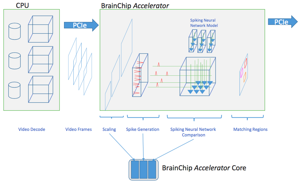 AcceleratorOffload.png