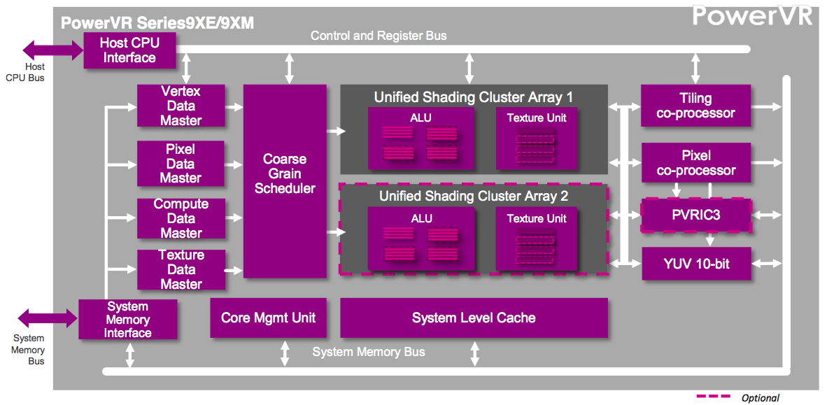 GPUCoreBlockDiagram.png