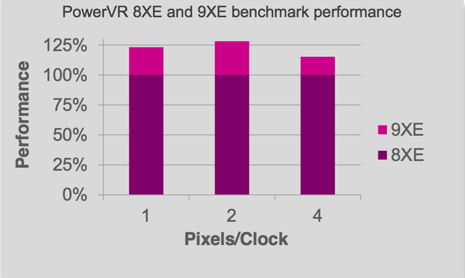 GPUPerformanceImprovement.png